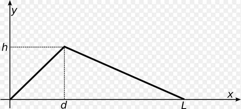 三角点-物理学家
