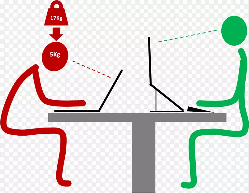 膝上型电脑人类因素和人体工效学电子视觉显示坐姿睡眠.膝上型电脑