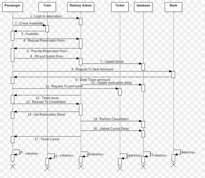 面向对象的建模序列图系统科学建模.标题序列