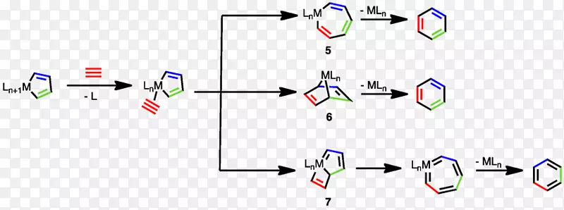 炔三聚化臭氧分解化学反应-反应