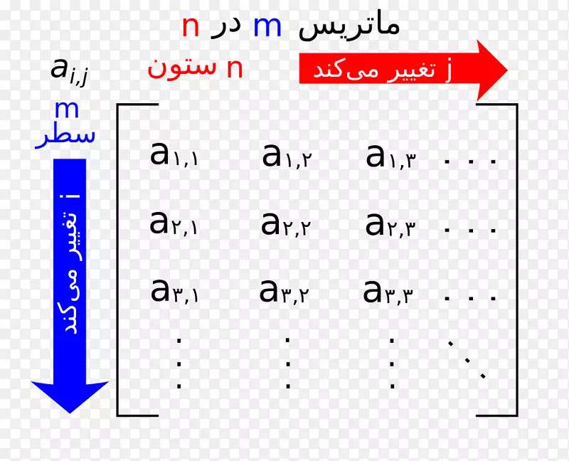 矩阵行和列数学数组数据结构数字数学