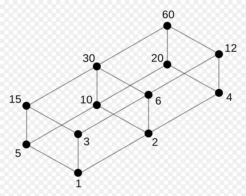 除数分配格素数-数学