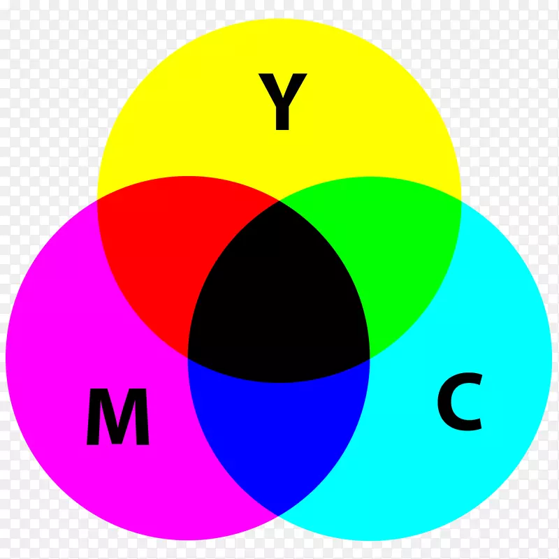 浅原色CMYK色彩模型色彩理论-光