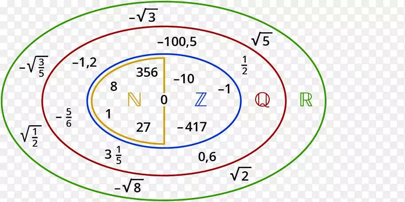 无理数数学实数-数学PNG图片素材下载_图片编号4070594-PNG素材网
