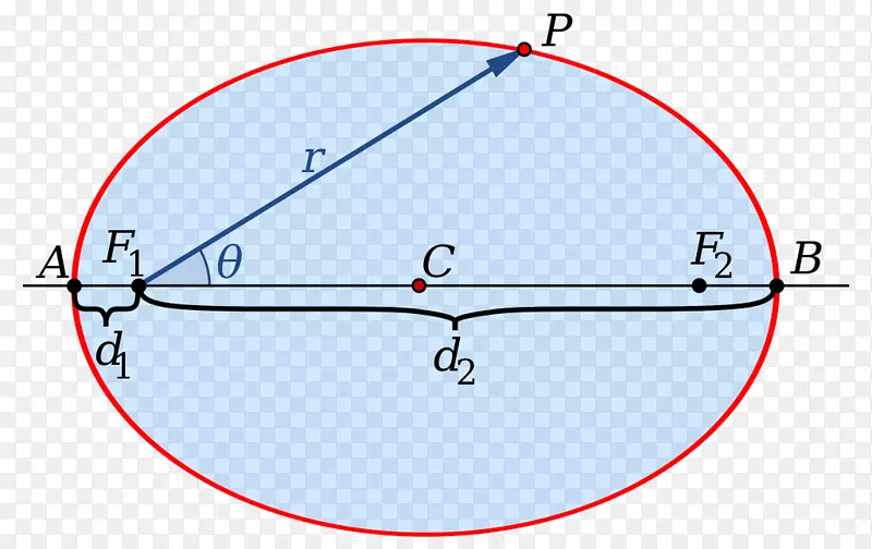 椭圆极坐标系圆焦点直角圆