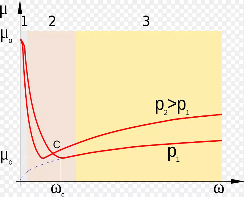 线点角字体线