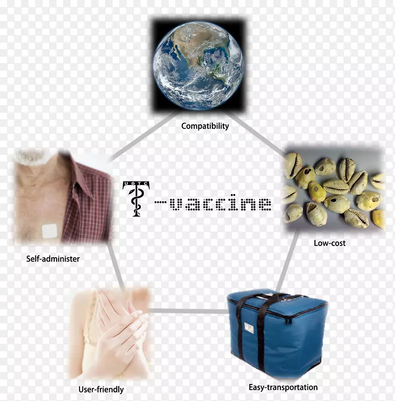 国际基因工程机器疫苗、药物传递、透皮贴片