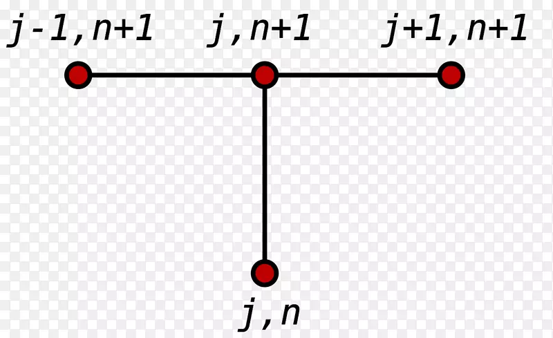 曲柄-Nicolson法，有限差分法，交替方向隐式法，ftcs格式，微分方程.方法