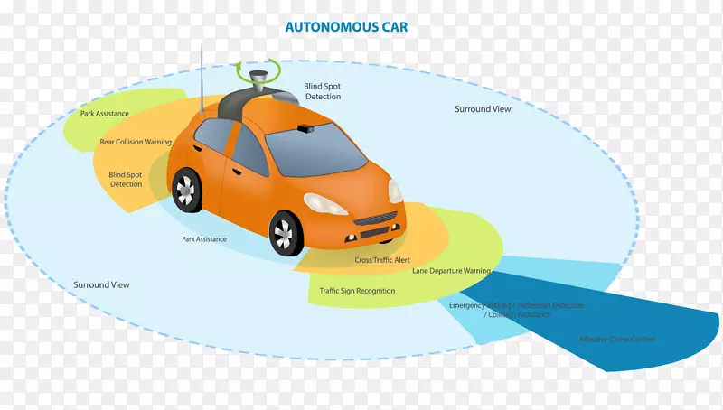 谷歌无人驾驶汽车自动汽车传感器车辆-汽车