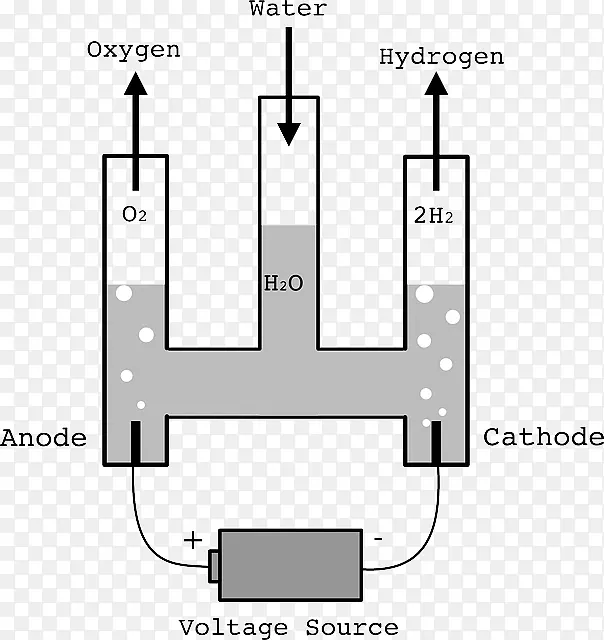 霍夫曼电压表电夹艺术.水符号