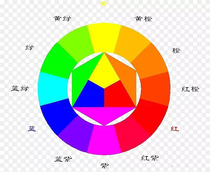 色轮色彩理论绘画艺术