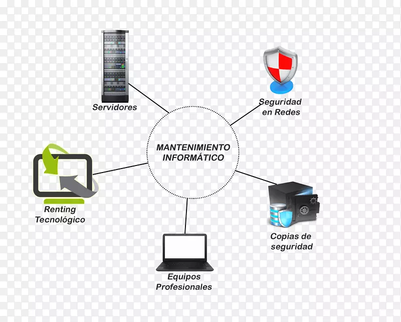 计算数据系统中心技术信息Sabadell数据计算机网络.mantenimiento