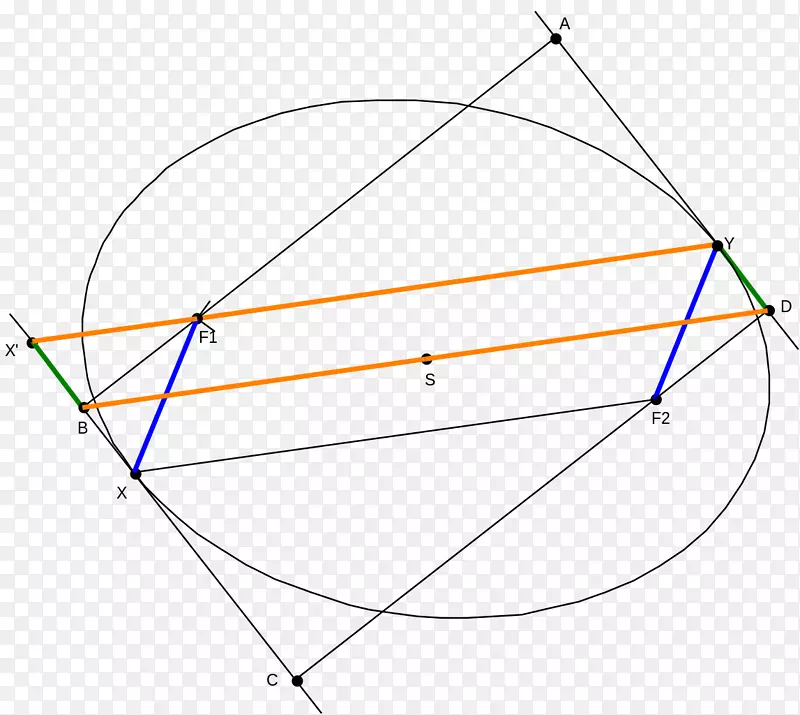 椭圆几何形状省略-圆