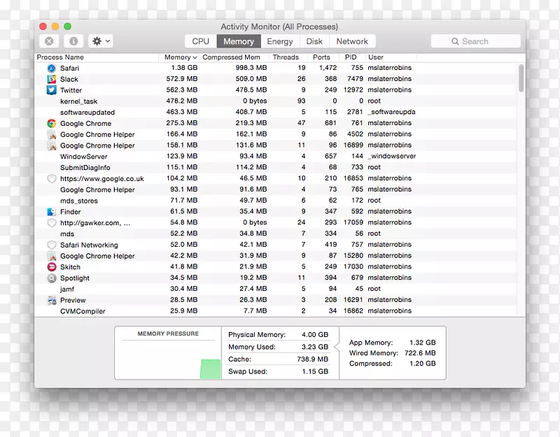 Macbook专业MacBook屏幕截图活动监视器-MacBook