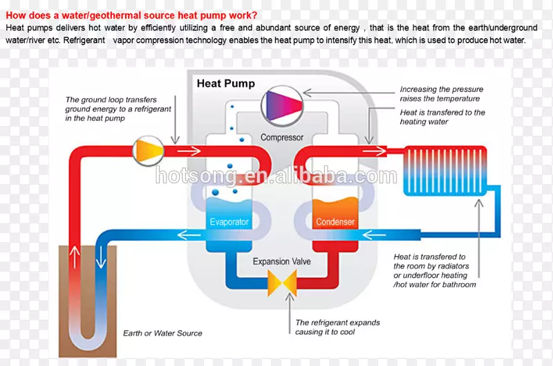 地热热泵地热采暖地热能中央处理装置