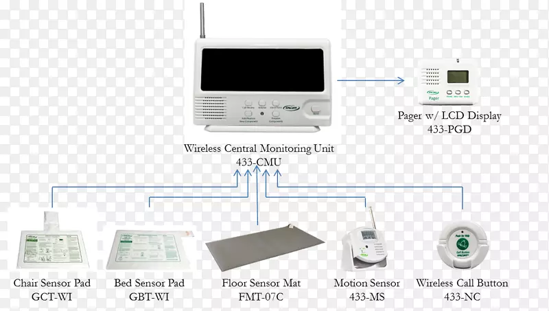 护士呼叫按钮护理院无线中心处理单元