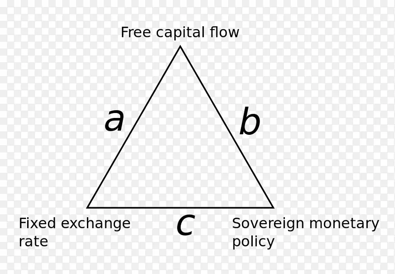 不可能三位一体的固定汇率制度经济学三元经济-市场分析