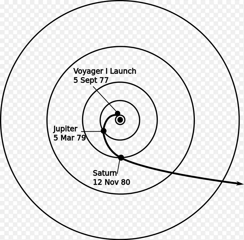 旅行者计划1太阳系双曲线轨道NASA-NASA