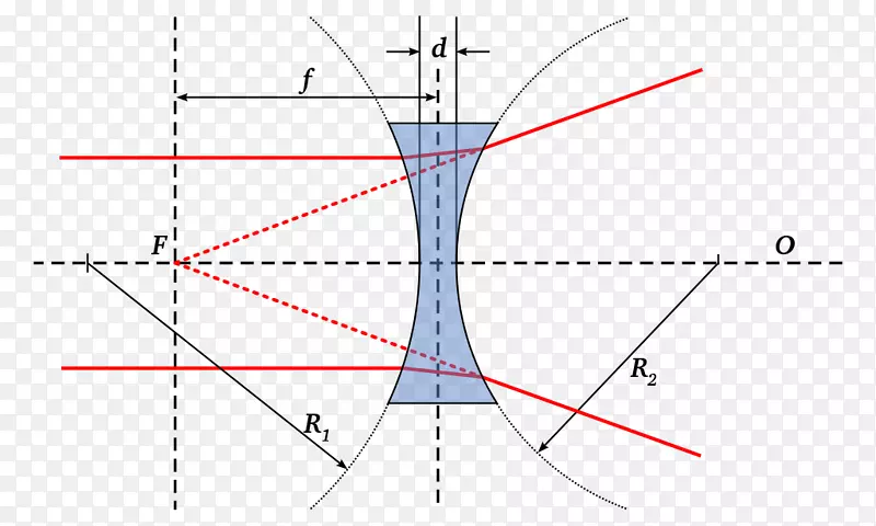 镜头光נוסחתלוטשיהעדשותkantcekung摄影.光