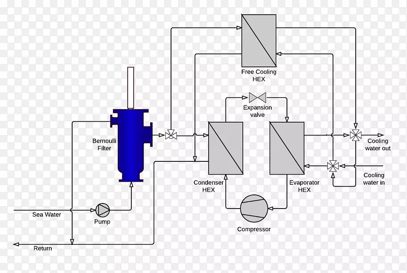空调控制系统制冷深水源冷却内燃机冷却技术