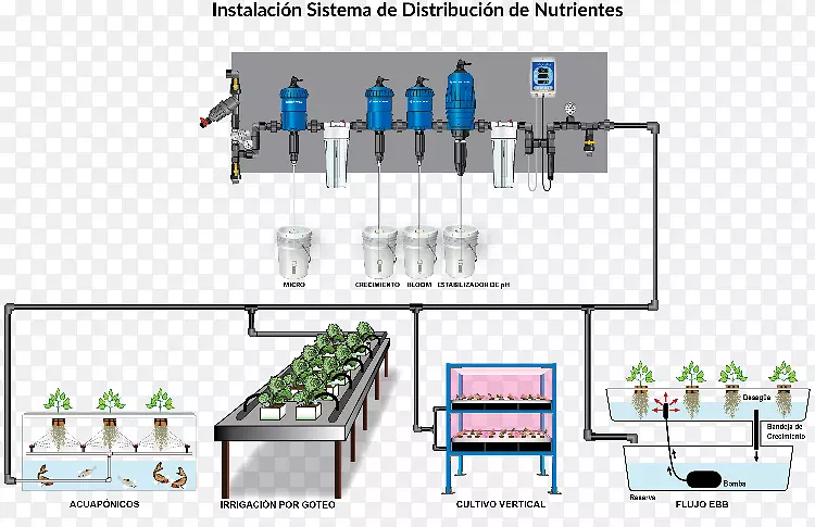 水培灌溉施肥泵国际有限公司。-制造