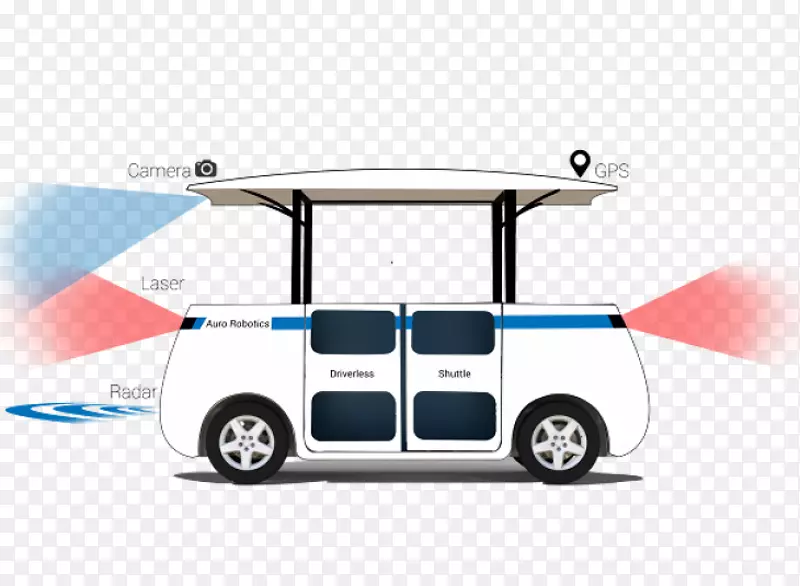 自动驾驶汽车高尔夫球车门机器人汽车
