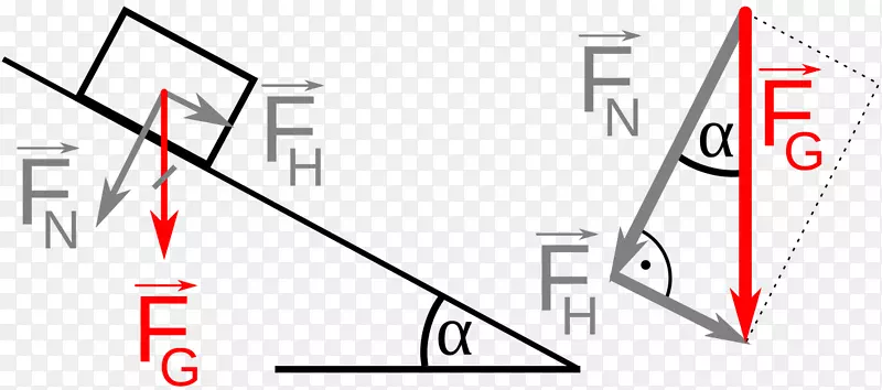 三角正弦力三角函数.