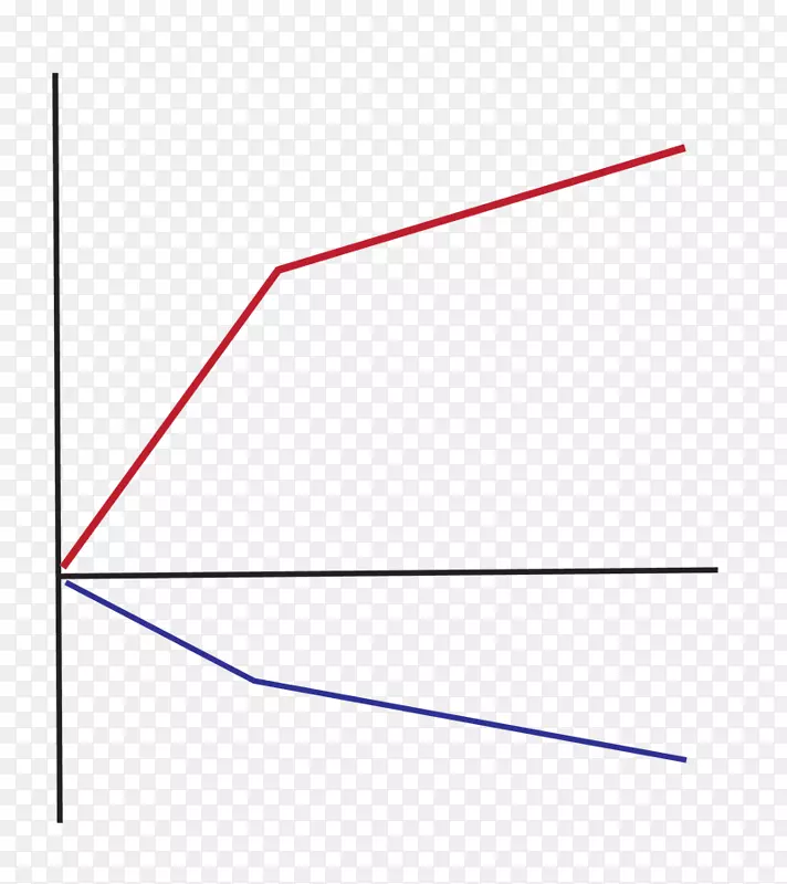 线点角字体线