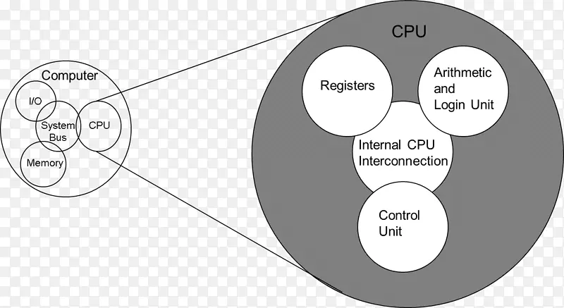 计算机组织与体系结构：性能计算机体系结构设计中央处理单元数据系统-计算机