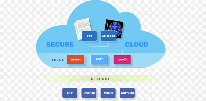 传真服务器bicom云计算OpenText-云共享