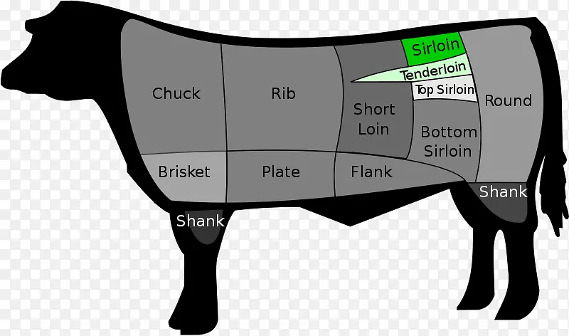 牛肉切成的t骨牛排肉.羊肉