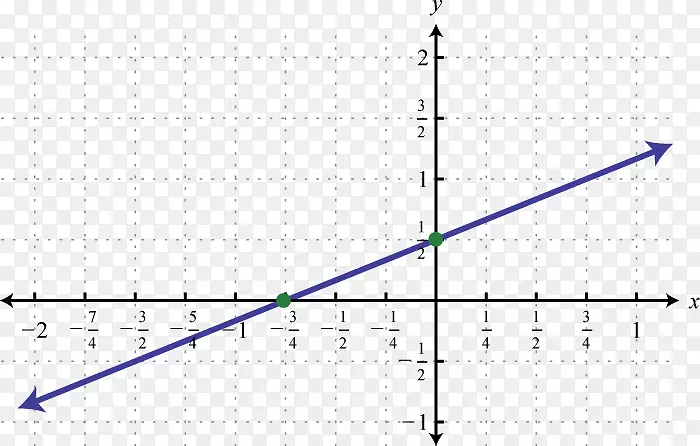 函数线性函数线的线性方程点图