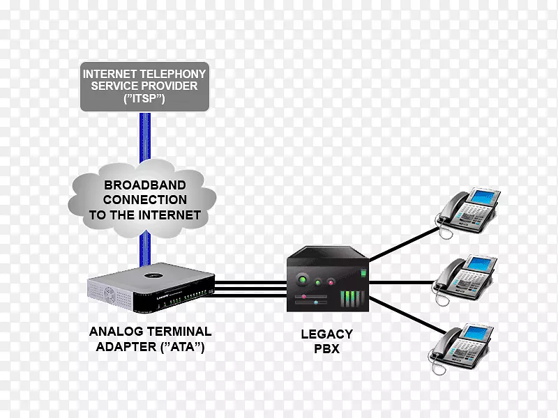 SIP集群会话初始化协议业务电话系统计算机网络