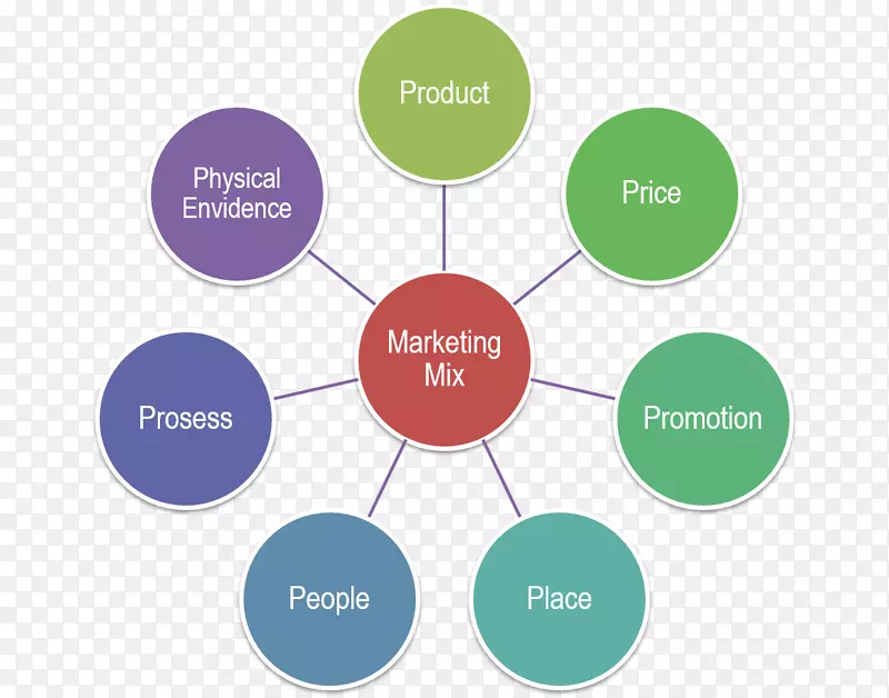 营销自动化企业对企业服务营销自动化企业营销