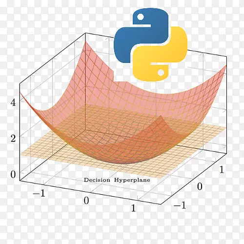 学习python数据科学函数编程.机器学习