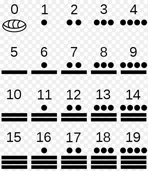 玛雅文明中美洲玛雅文字玛雅民族玛雅数字-文明