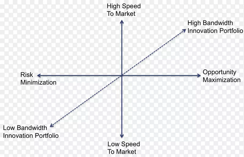 线角点图-创新与发展