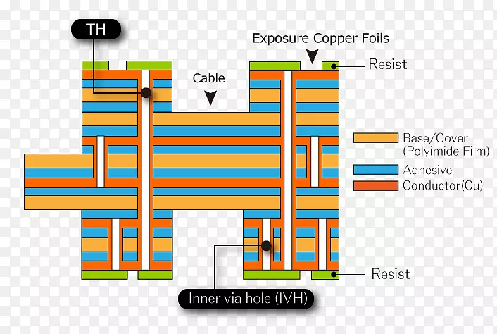 柔性电子印刷电路板液晶聚合物技术电子电路多色层