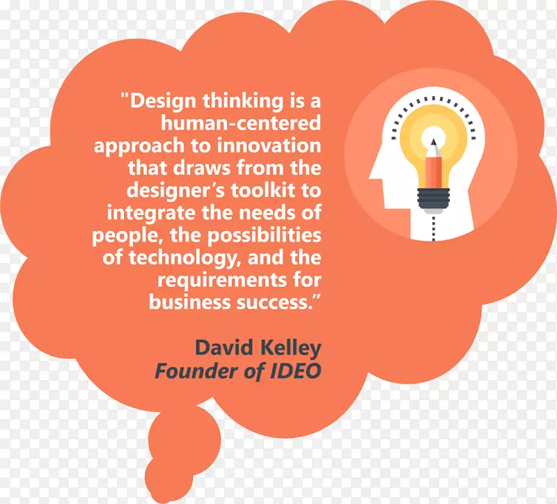 设计思想以人为本设计用户中心设计信息创新思维