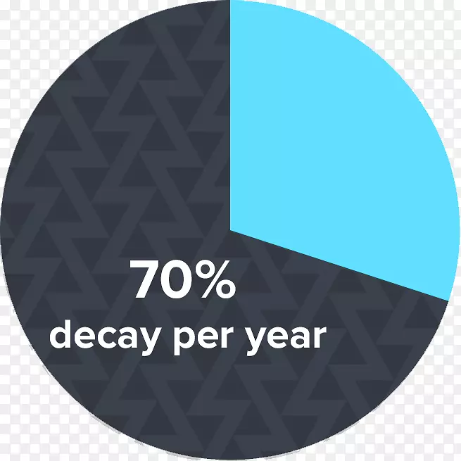标志品牌字体-70%