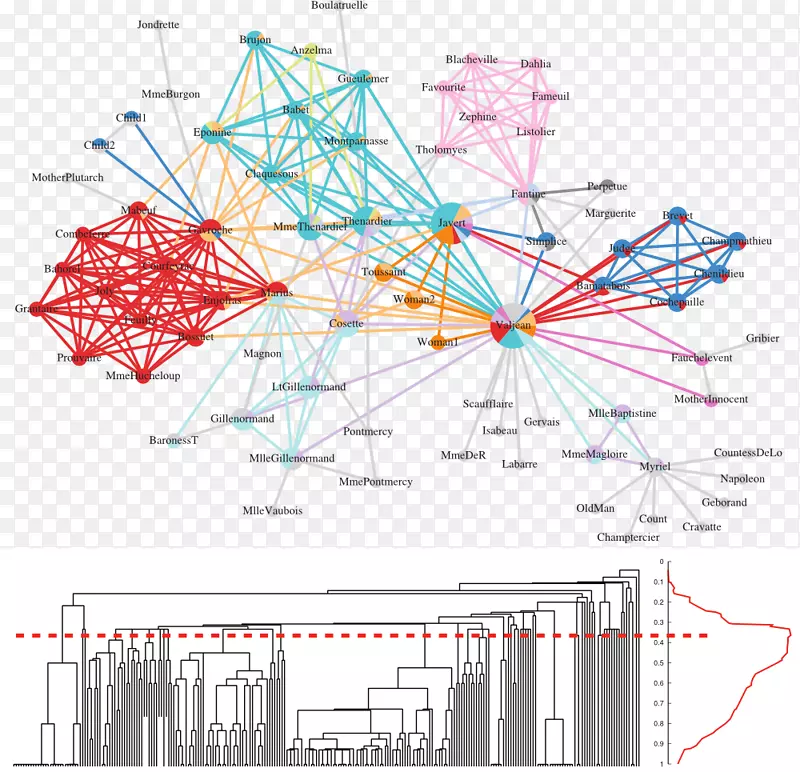 计算机网络数据网络科学.树状图