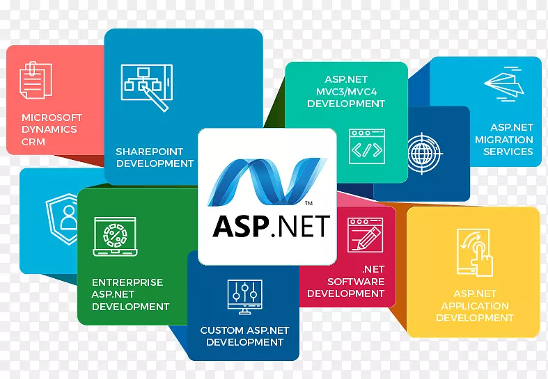 Web开发ASP.NET.net framework软件开发web应用程序开发.web设计
