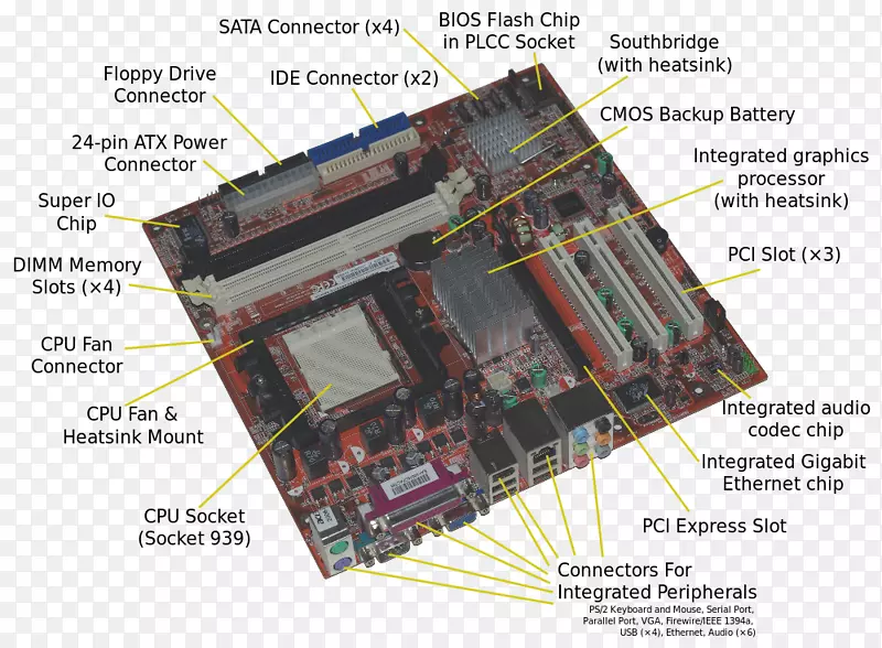主板硬盘存储中央处理单元串行ata-计算机