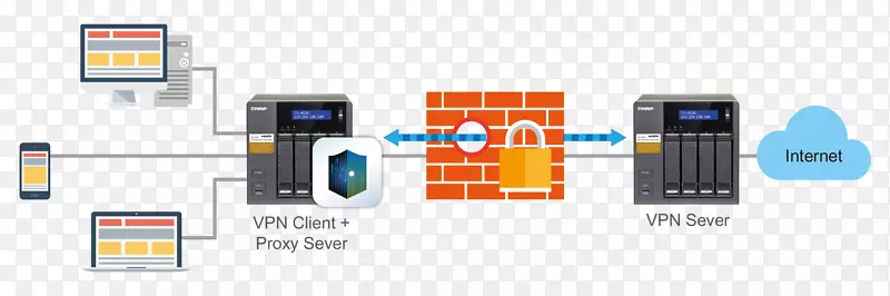 英特网存储系统QNAP系统有限公司。QNAP ts-453 a QNAP ts-253 a-sever