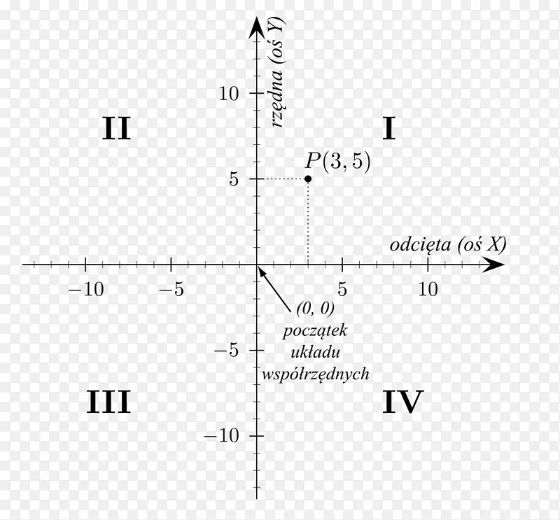 笛卡尔坐标系二维空间数学象限-数学