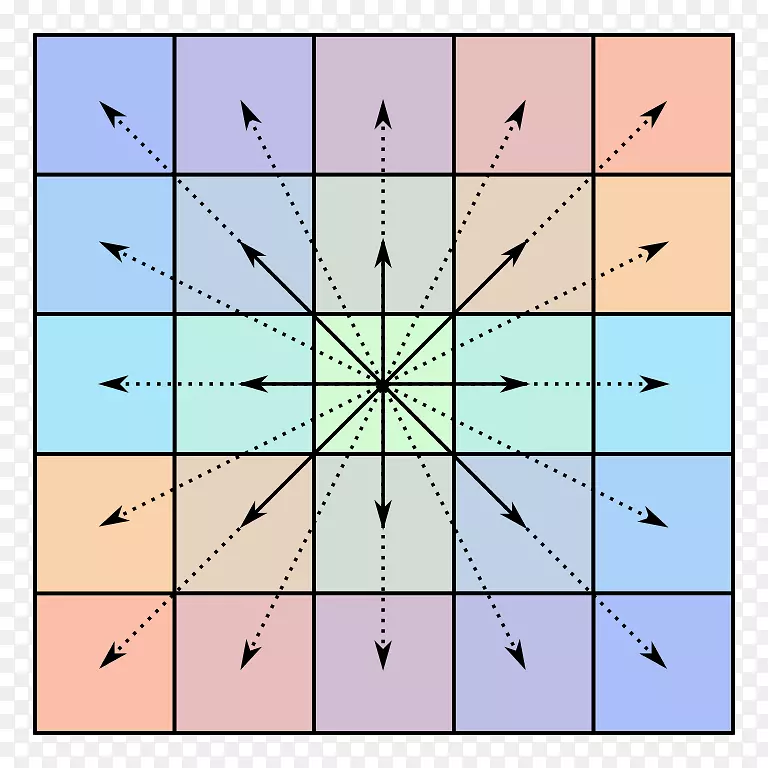 中心对称矩阵中心对称线性代数数学-数学
