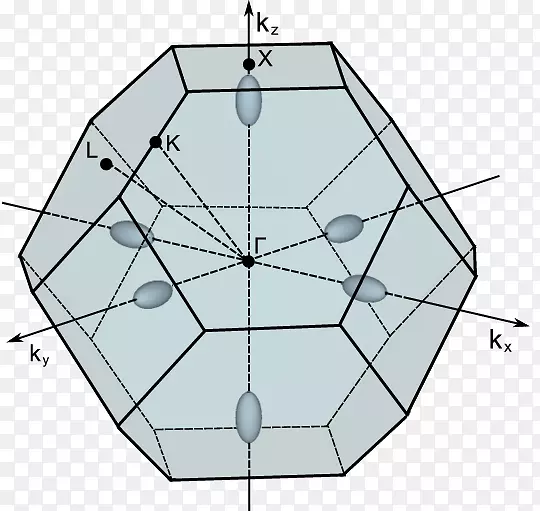 布里渊区对称硅有效质量k·p微扰理论对称性