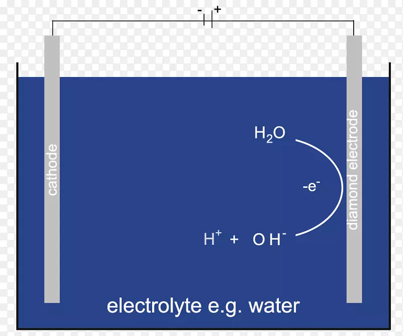 电极金刚石电解水处理掺杂金刚石