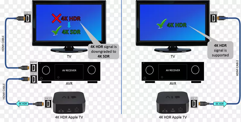 有线电视苹果电视4k 4k分辨率电视-苹果电视4k