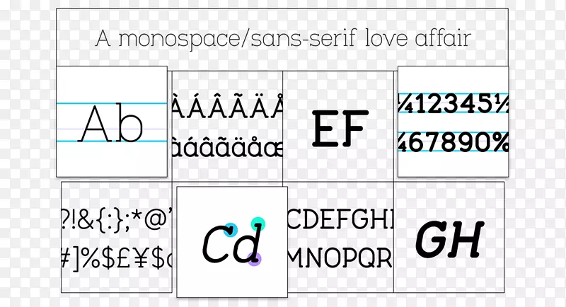 字体单间隙字体无衬线字体透明无Unicode字体无衬线